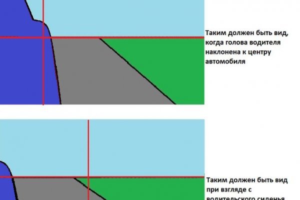 Как зарегистрироваться на кракене